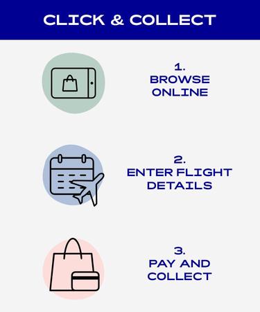 1. Browse online, 2. Enter flight details, 3. Pay and Collect