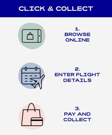 Click & Collect 1. Browse online, 2. Enter flight details, 3. Pay and collect