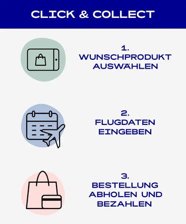 Click & Collect 1. Wunschprodukt auswählen, 2. Flugdaten eingeben, 3. Bestellung bezahlen und abholen